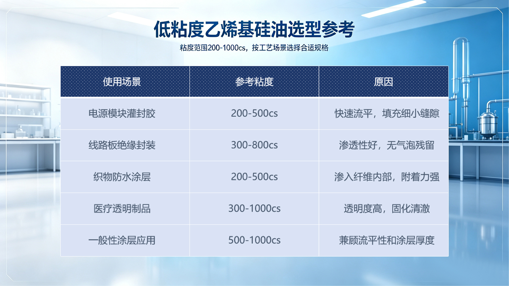 低粘度乙烯基硅油_低粘度乙烯基硅油是什么_乙烯基硅油_硅油_硅油厂家_中科鸿泰硅油