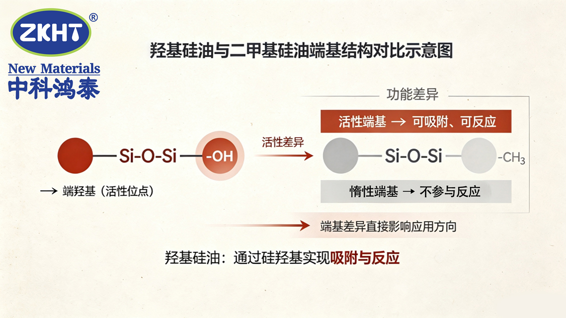 羟基硅油_硅油_中科鸿泰硅油_造纸行业_加成型硅橡胶_行业干货