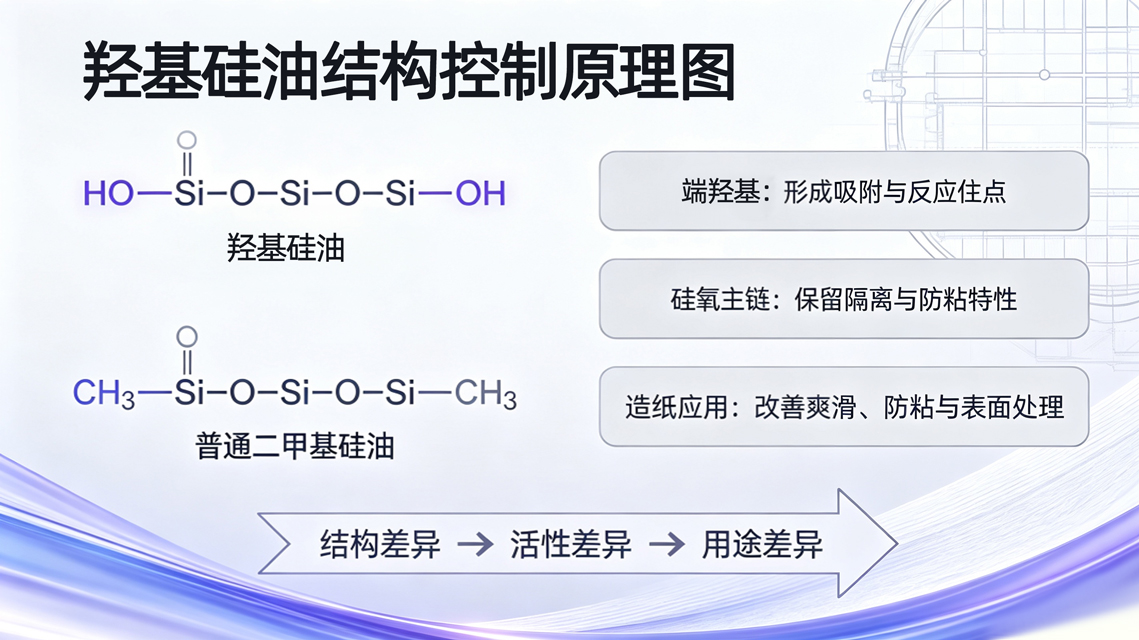 中科鸿泰硅油_羟基硅油结构_羟基硅油_结构控制剂_硅油厂家_中科鸿泰